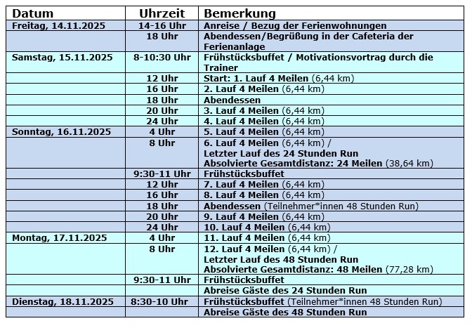 Zeitplan
