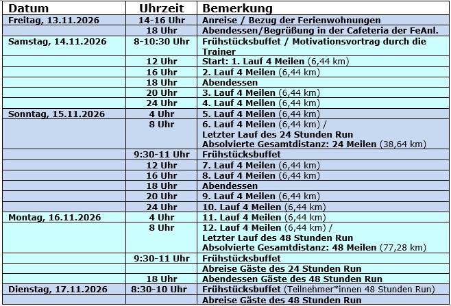 Zeitplan_Ultrarun Titisee_2026
